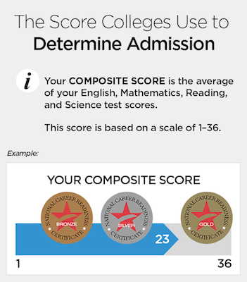 ACT scoring