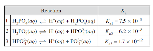 MCAT Sample Questions, General Chemistry Passage, Table 1