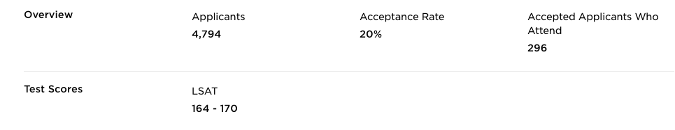 sample LSAT score range